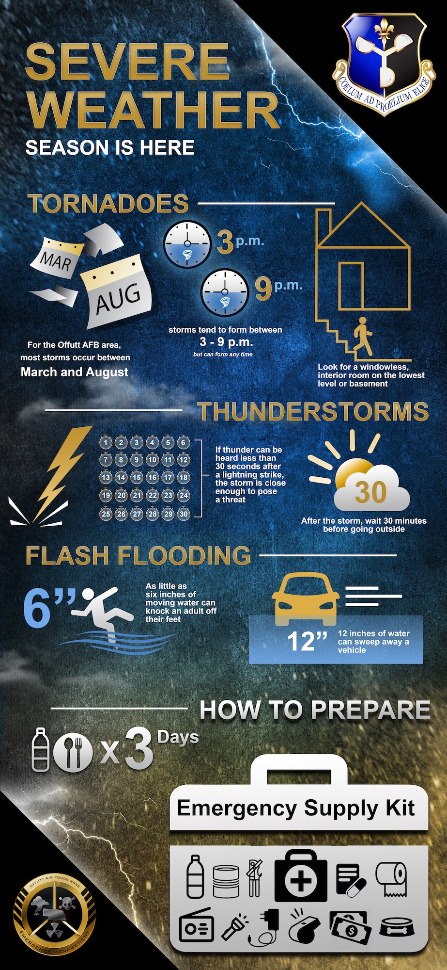 As Team Offutt continues to recover from flooding that enveloped the base two months ago, members are reminded that severe weather season is here. Taking a few moments to learn what to do in the event of severe weather can make all the difference if the unthinkable happens.