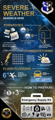 As Team Offutt continues to recover from flooding that enveloped the base two months ago, members are reminded that severe weather season is here. Taking a few moments to learn what to do in the event of severe weather can make all the difference if the unthinkable happens.
