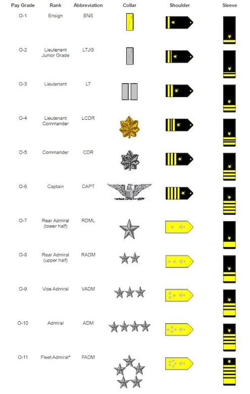 The History of Navy Rank: The Officer Corps > The Sextant > Article View