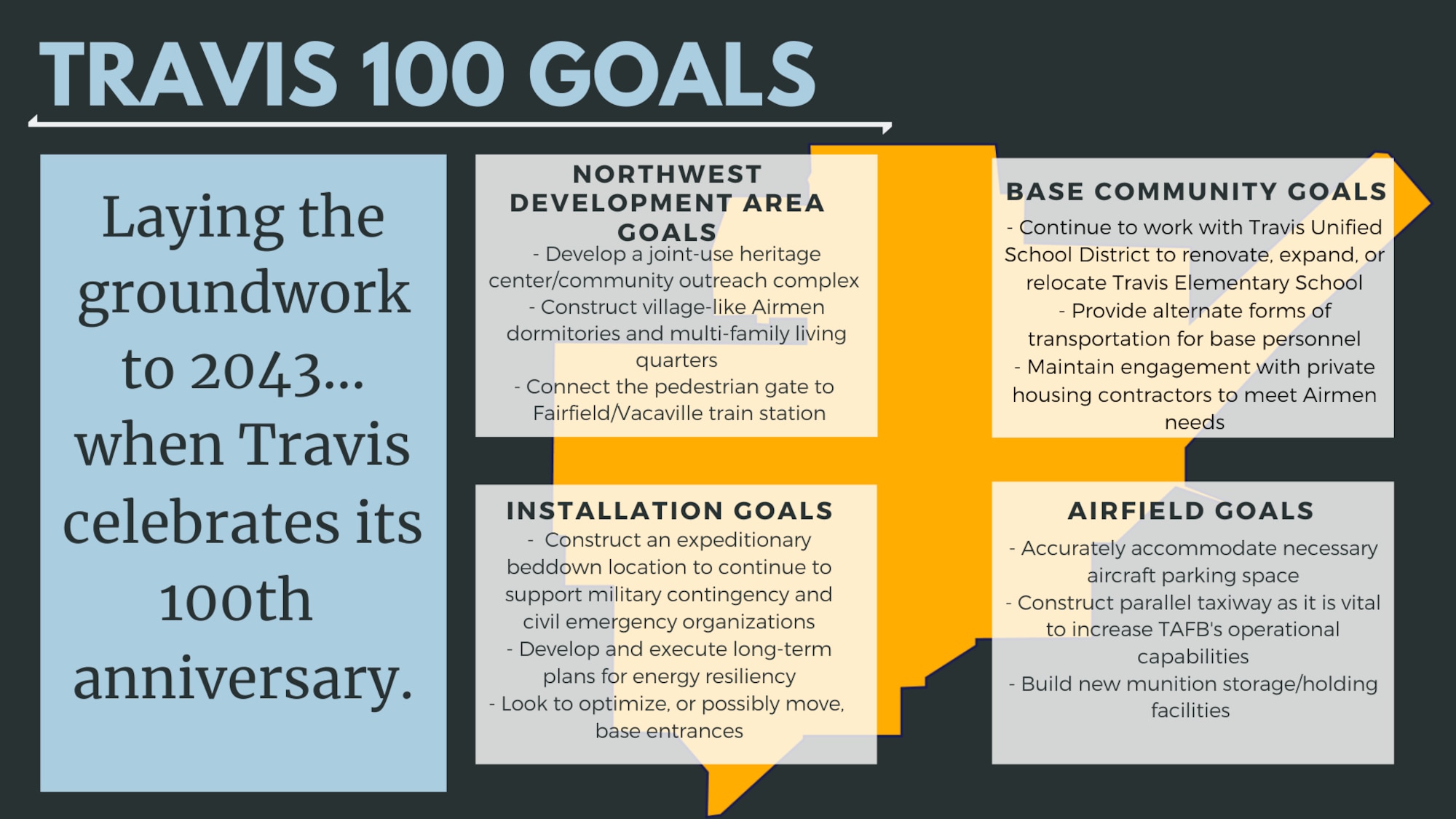 A graphic of Travis's goals.