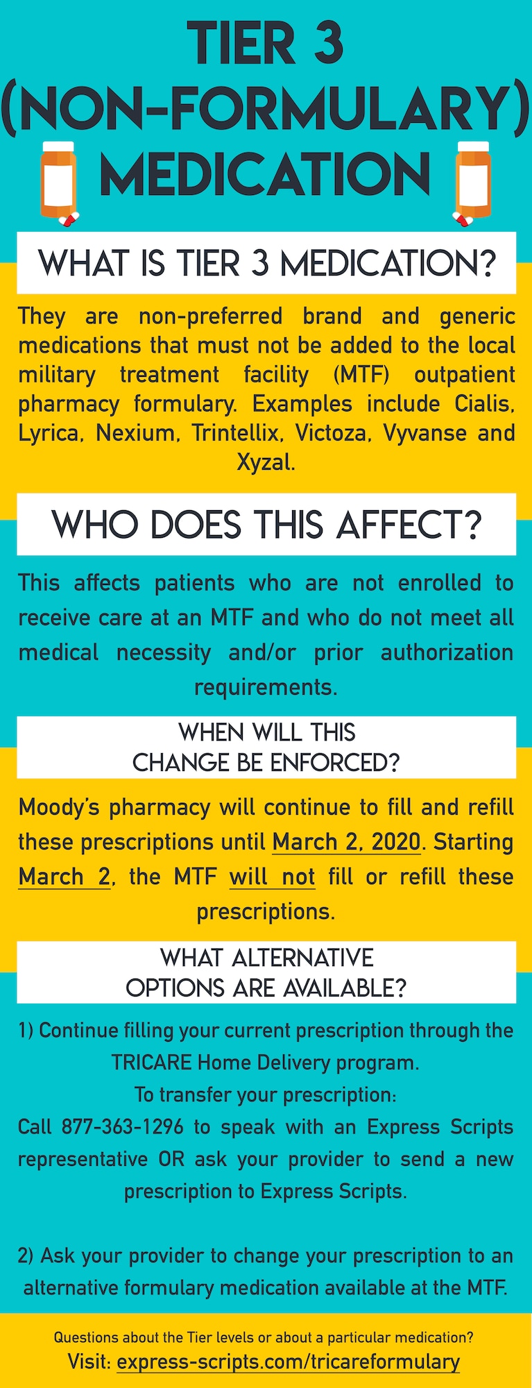 A graphic of frequently asked questions