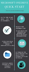 Infographic that explains the quick start steps to launch Microsoft OneDrive secure cloud program.