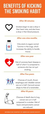 Infographic with statistics about how a smoker's body improves when they quit smoking.