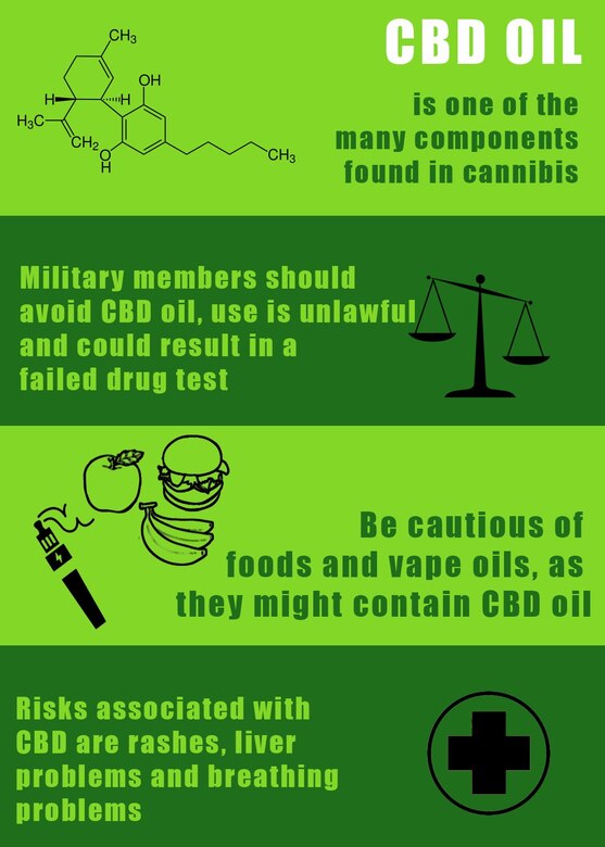 Air Force Says Cbd Products Not Ok To Use May Cause Positive Drug Test Nellis Air Force Base News