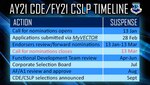 Timeline graphic for AY21 CDE and FY21 CSLP/ESEP