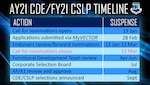 Timeline graphic for AY21 CDE and FY21 CSLP/ESEP