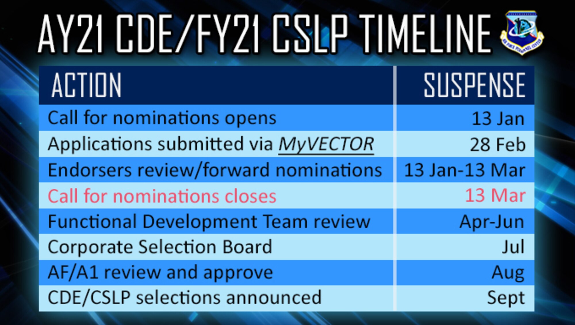 Timeline graphic for AY21 CDE and FY21 CSLP/ESEP