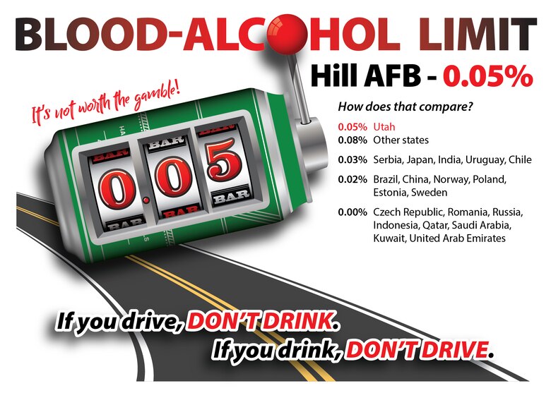 Utah’s 0.05% blood-alcohol limit applies to Hill AFB > Hill Air Force
