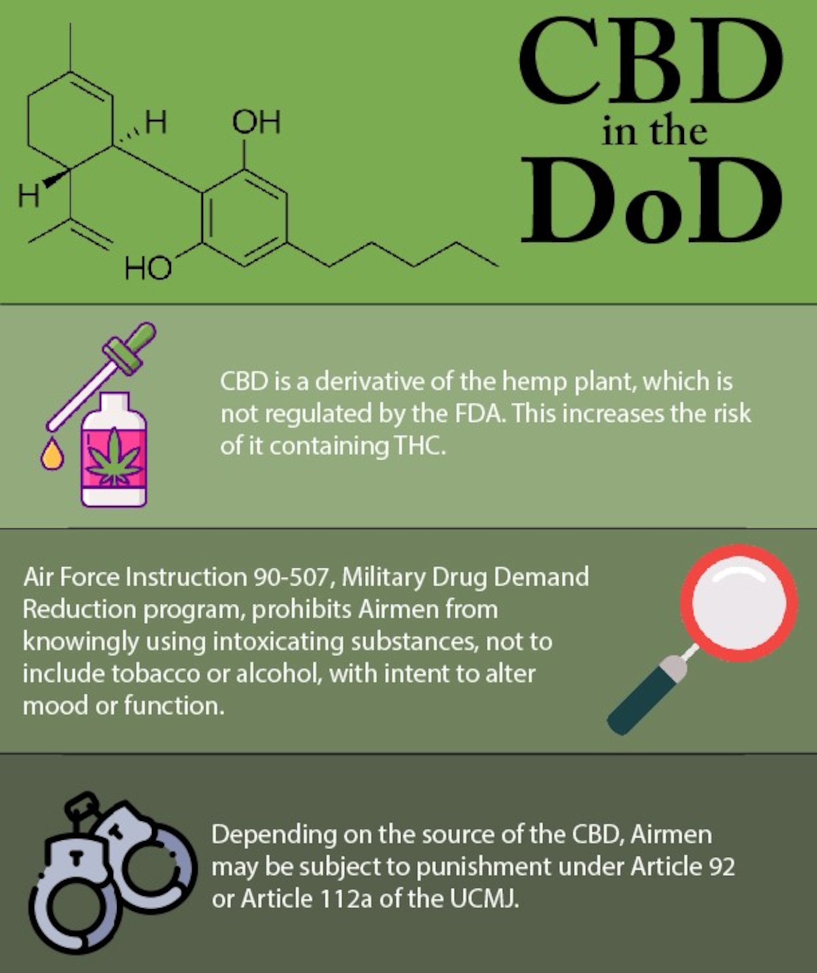 Graphic depicting that military members are prohibited from using CBD (orally, inhaled, intravenously, or through other means), because of its Schedule I status and ability to interfere with the Air Force Drug Testing Program. (U.S. Air Force graphic by Senior Airman Braydon Williams)