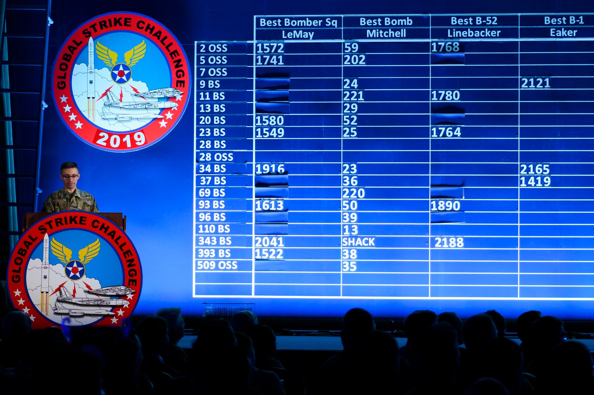 Scoreboard at this year's Global Strike Challenge competition.
