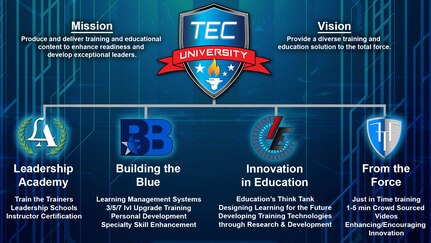 TEC University, which provides continuing education for Airmen, is changing its name as it evolves its technology and methods to teach where students live.