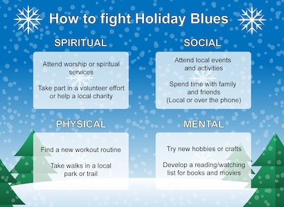 Image of four text boxes explaining the four pillars of Comprehensive Airmen Fitness ( mental, physical, emotional and spiritual).