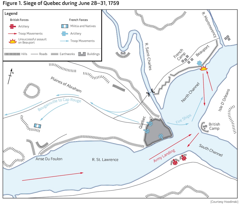 Figure 1. Siege of Quebec during June 28-31, 1759