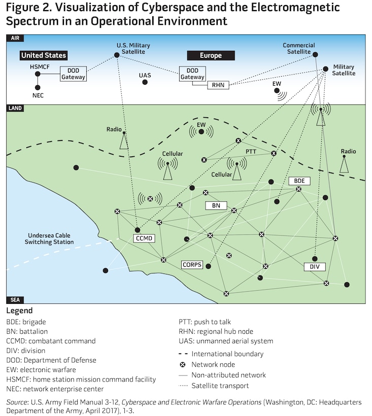 Figure 2. Visualization of Cyberspace and the Electromagnetic Spectrum in an Operational Environment