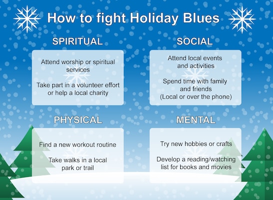 Image of four text boxes explaining the four pillars of Comprehensive Airmen Fitness ( mental, physical, emotional and spiritual).