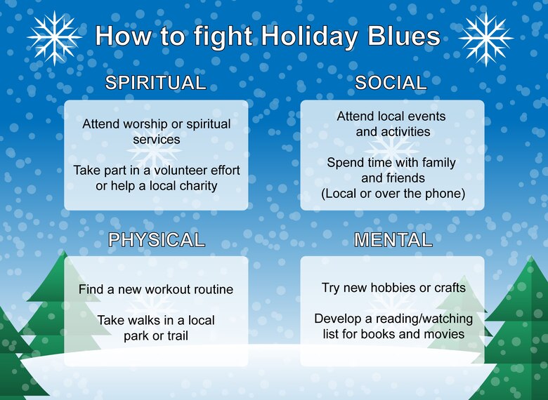 Image of four text boxes explaining the four pillars of Comprehensive Airmen Fitness ( mental, physical, emotional and spiritual).