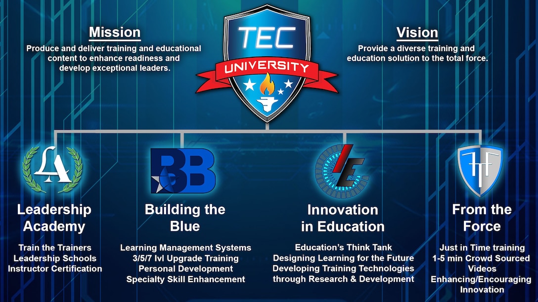 TEC University chart