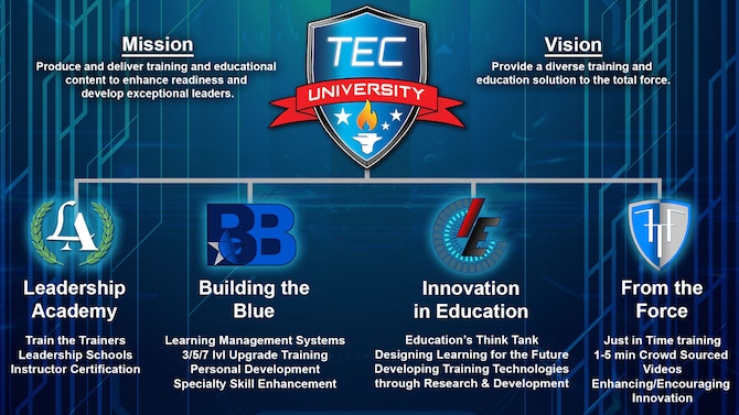 TEC University chart