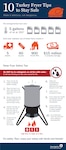 Infographic on 10 tips for safer turkey frying.