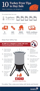 Infographic on 10 tips for safer turkey frying.