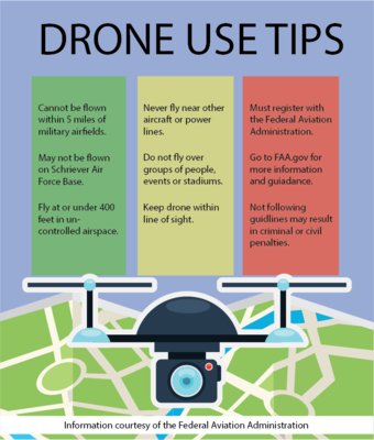 Infographic that details the proper use of drones on or around military installations.