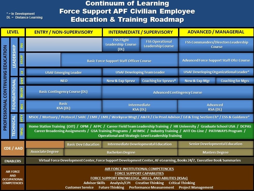 Force Support Professional Development School