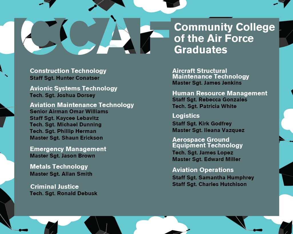 The 507th Air Refueling Wing Community College of the Air Force October 2019 graduates at Tinker Air Force Base, Oklahoma. (U.S. Air Force graphic by Senior Airman Mary Begy)