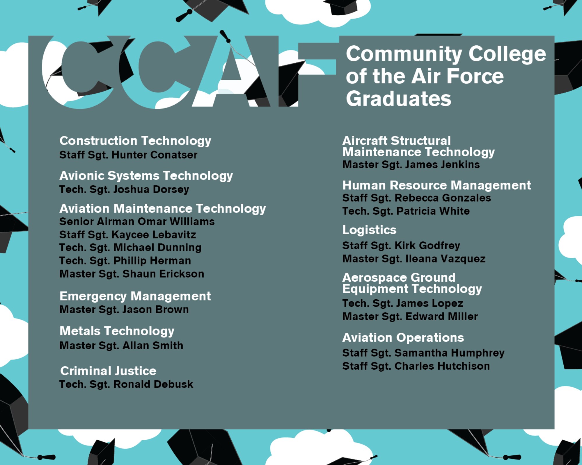 The 507th Air Refueling Wing Community College of the Air Force October 2019 graduates at Tinker Air Force Base, Oklahoma. (U.S. Air Force graphic by Senior Airman Mary Begy)