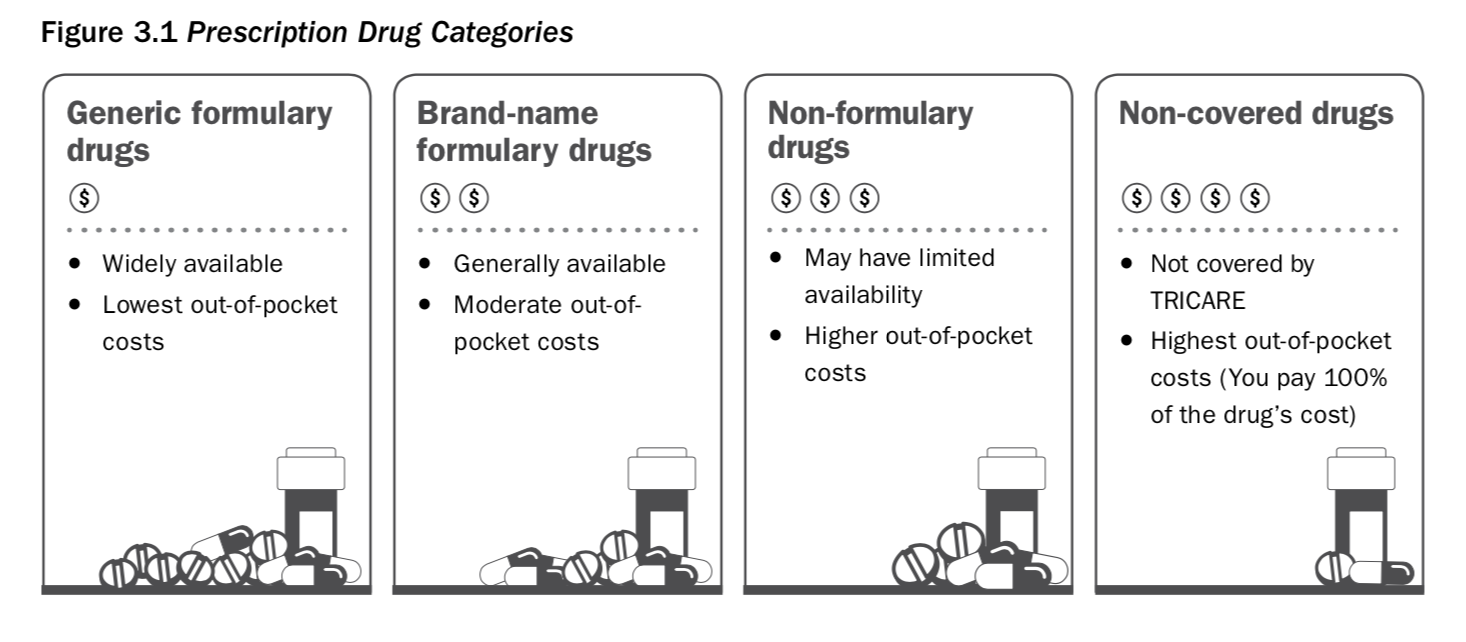 Defense Health Agency reinstates Tricare medication policy