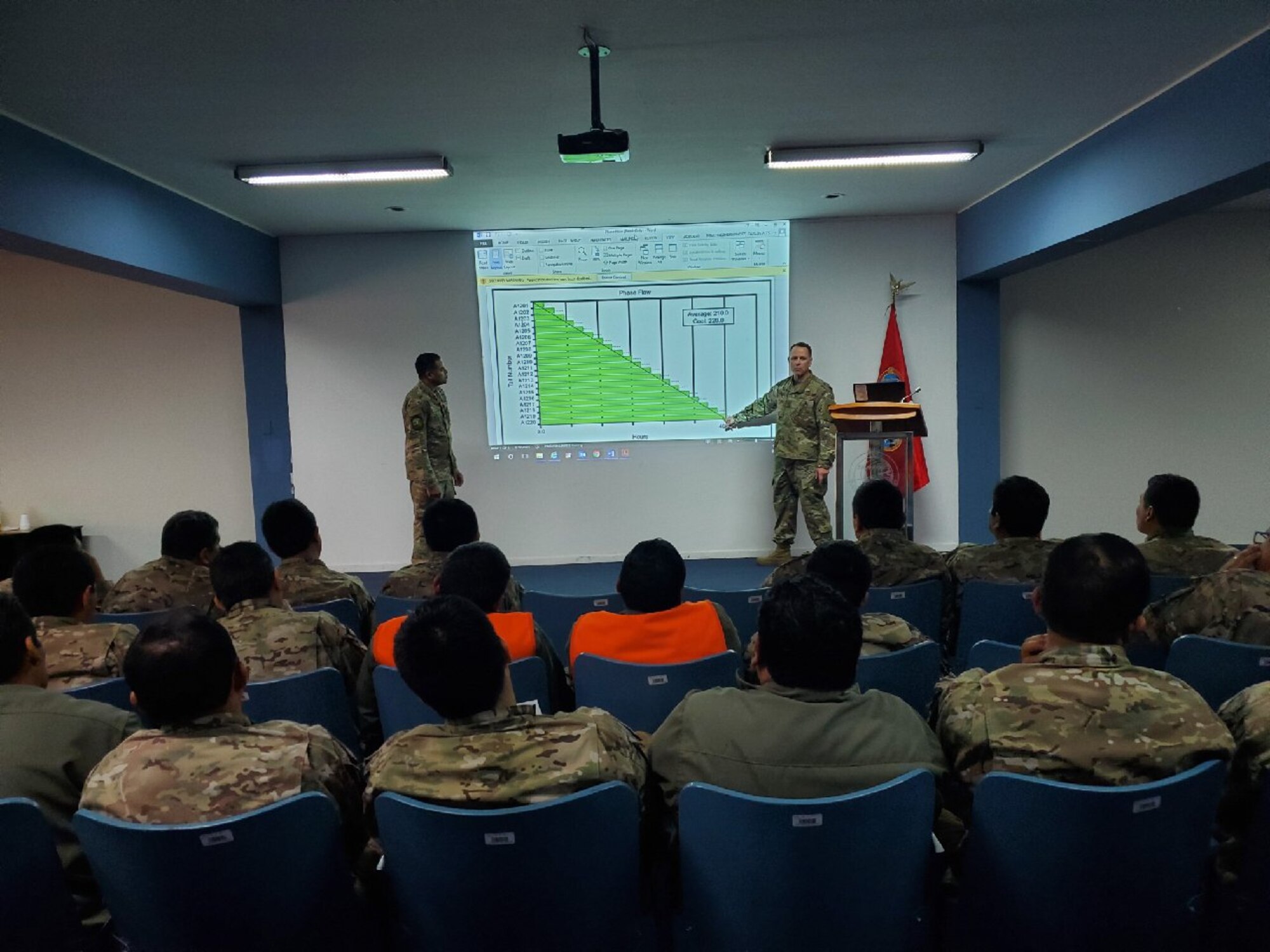 Tech. Sgt. Carlos Martinez, 571st Mobility Support Advisory Squadron air advisor and Maj. Lou Cumming, Air Forces Southern maintenance officer, discuss the importance of trend analysis for aircraft maintenance with the Peruvian Air Force. The 571st MSAS and AFSOUTH collaborated on this MTT to deliver tailored maintenance leadership and quality assurance courses to Peruvian Air Force maintainers. (Courtesy Photo)