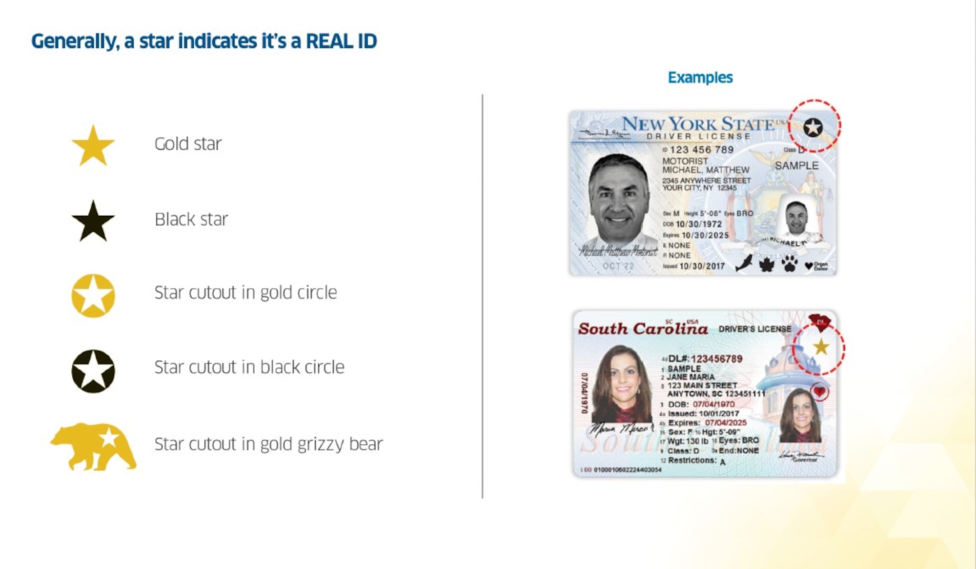 REAL ID-compliant licenses are marked by a star on the top of the card. Michigan, Vermont, Minnesota, and New York states issue both REAL ID and state-issued enhanced driver’s licenses, both of which are acceptable. Washington state issues enhanced driver’s licenses only. These documents will be accepted at the airport security checkpoint when the REAL ID enforcement goes into effect. Travelers who are not sure if their state-issued ID is compliant should check with their state driver’s license agency. (Department of Homeland Security photo)