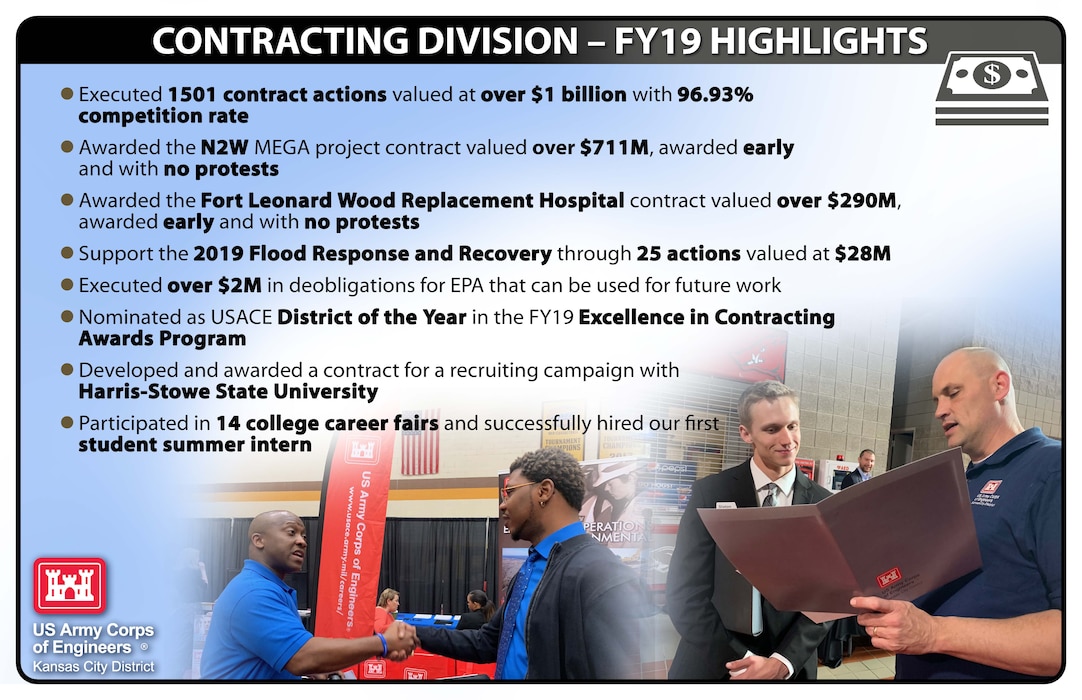 Check out a few of our FY19 Contracting highlights!