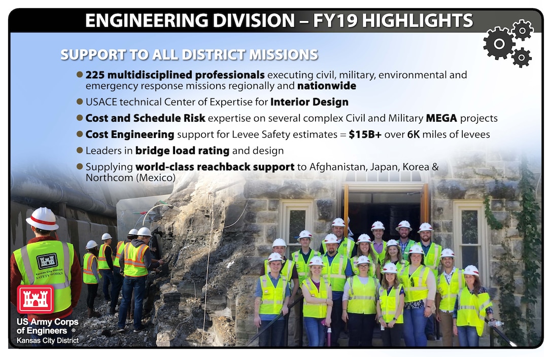 Check out some of our FY19 Engineering highlights!