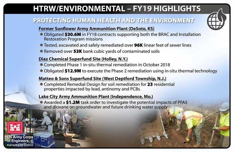 Check out a few of our Environmental FY19 Highlights!