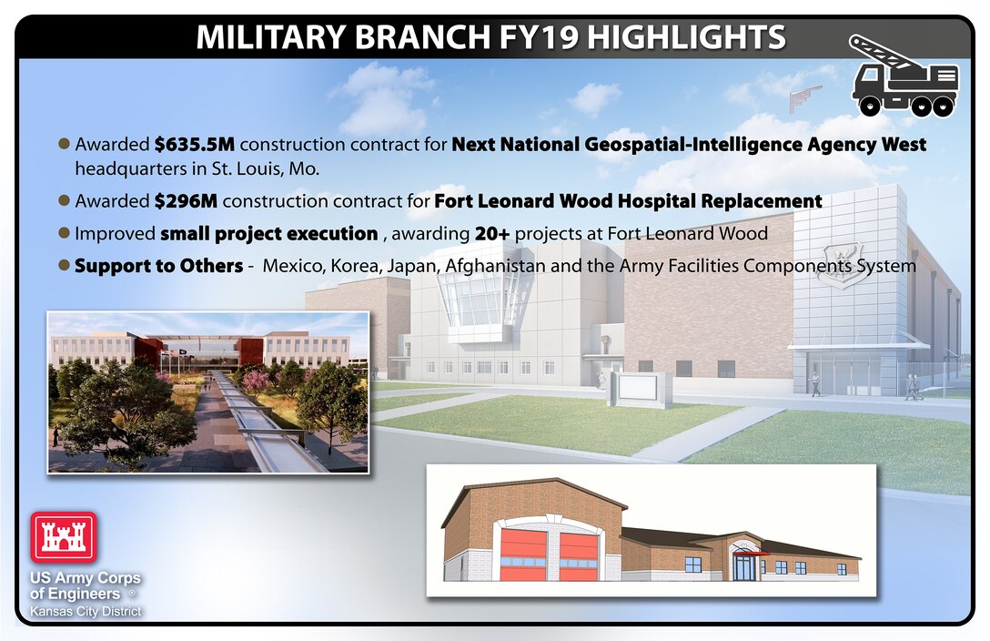 Check out some of our Military Branch FY19 highlights!