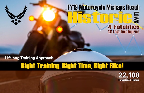 Graphic showing a motorcycle and helmet with text detailing FY19 motorcycle mishaps reach historic low.