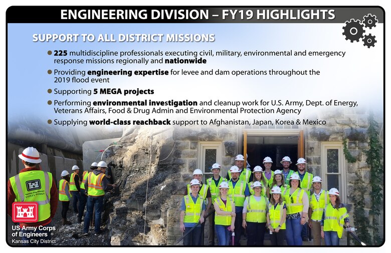 See some of our Engineering Division FY19 Highlights!