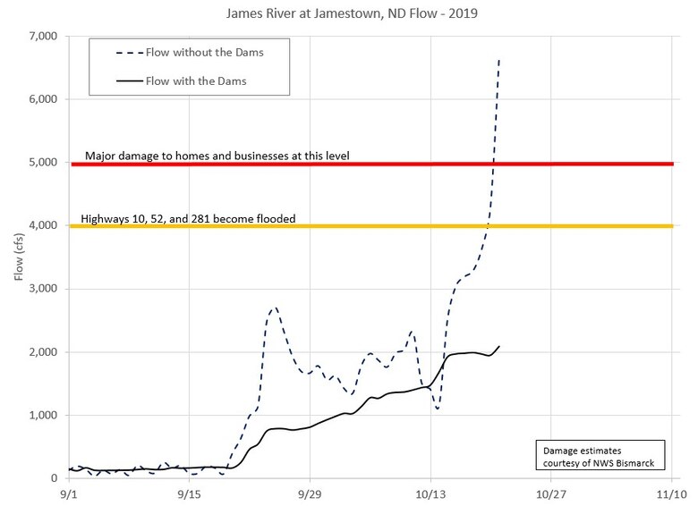 Release Graph