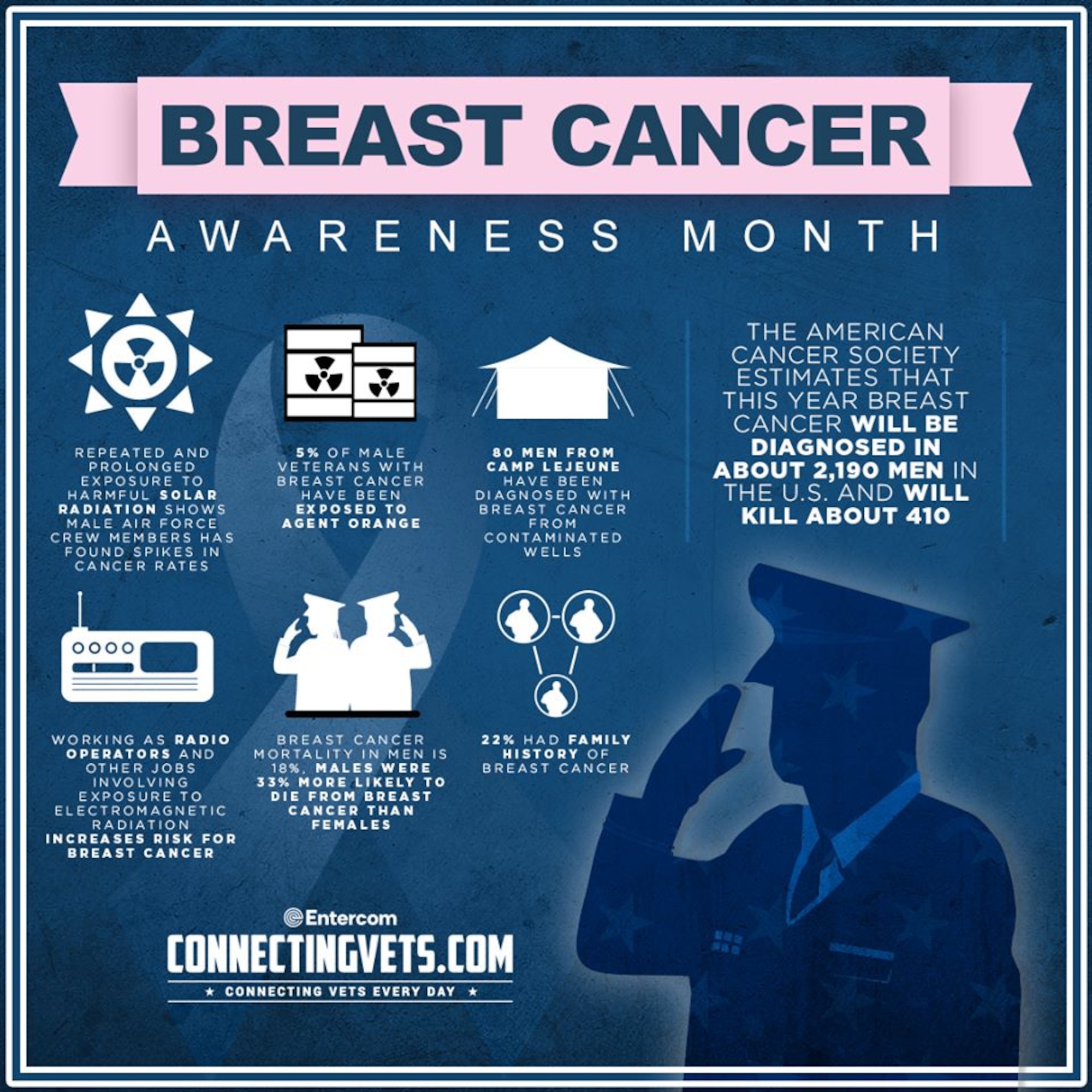 Breast Cancer Info Graphic
