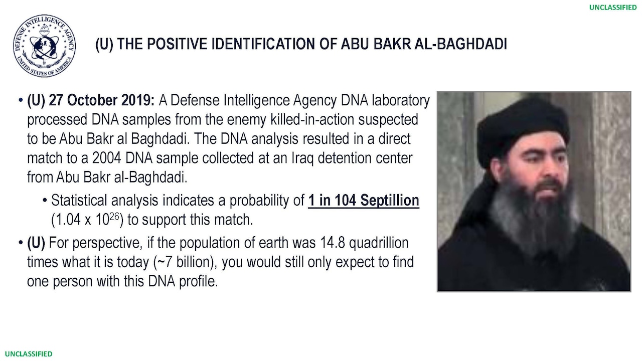 A captioned graphic with an inset photo of Abu Bakr Al-Baghdadi. The text is the same as that in the image’s caption.