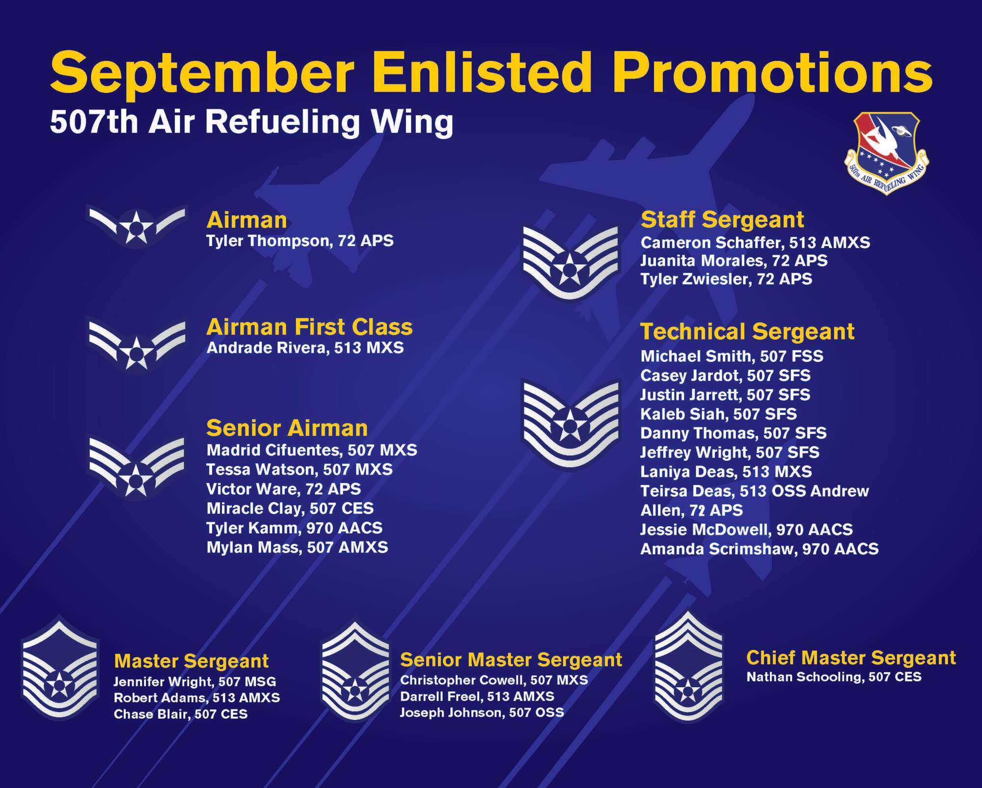 The 507th Air Refueling Wing enlisted promotions for September 2019, at Tinker Air Force Base, Oklahoma. (U.S. Air Force graphic by Senior Airman Mary Begy)