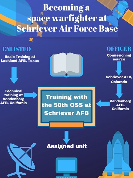 Becoming a space warfighter at Schriever Air Force Base, Colorado.