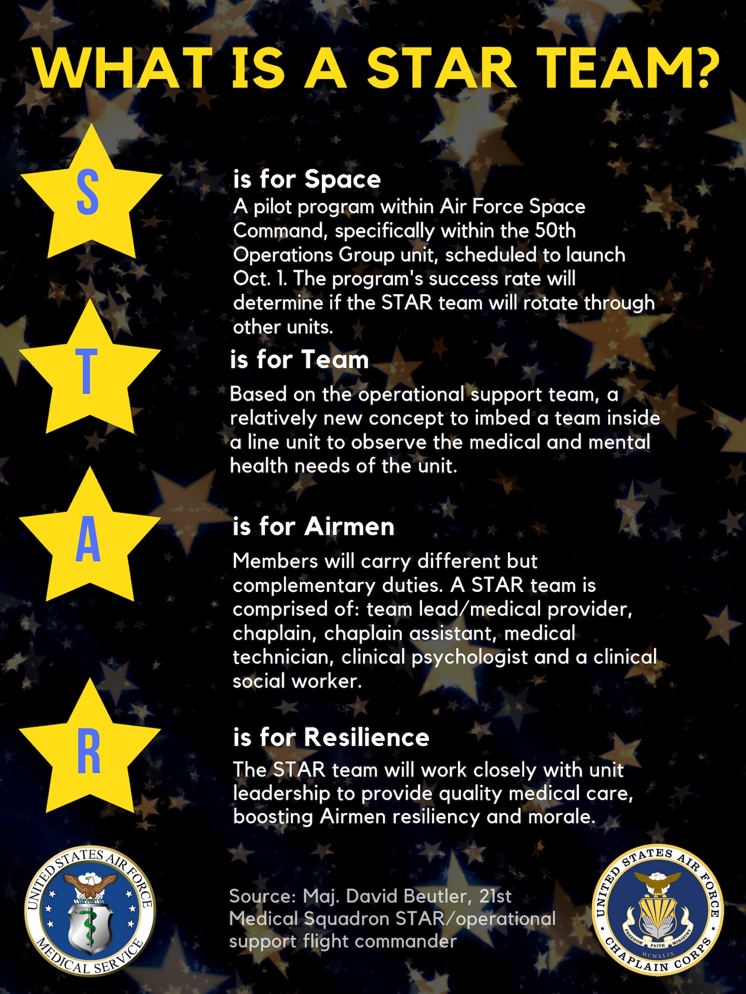 The STAR acronym represents Space Team for Airmen Resilience. According to Maj. David Beutler, 21st Medical Squadron STAR operational support flight commander, STAR is a pilot program within Air Force Space Command based on the operational support team concept, where a team is imbedded inside a line unit to observe the medical and mental health needs of the unit. For the debut of the program, STAR team members will imbed with the 50th Operations Group, the program’s success rate will determine if the STAR team will rotate through other units. The program is scheduled to launch Oct. 1, 2019. (U.S. Air Force graphic by 2nd Lt. Idalí Beltré Acevedo)