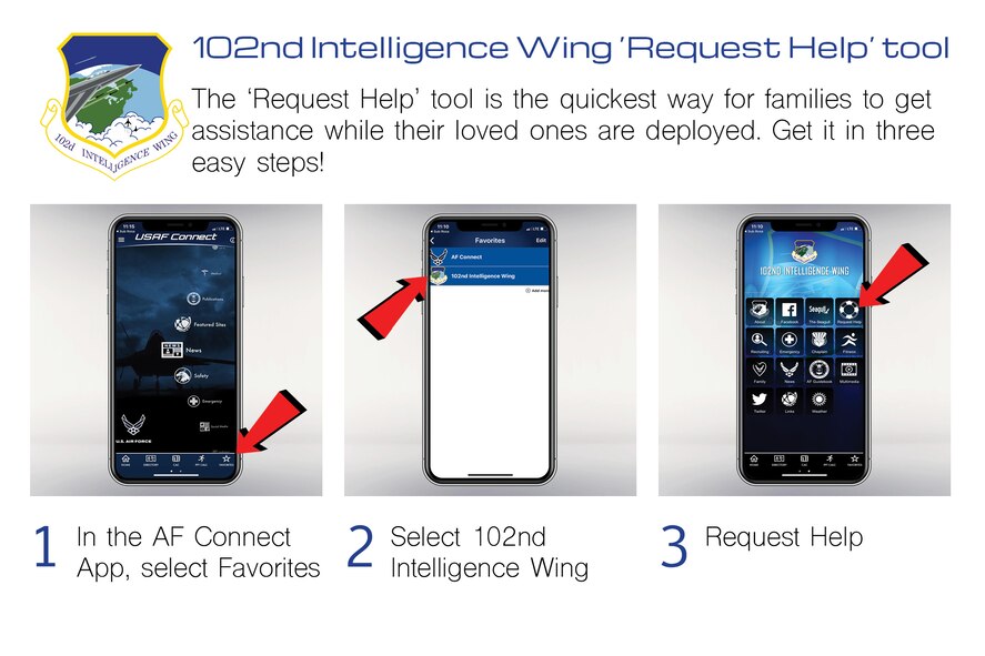 The diagram shows how to access the Request Help Tool in the wing's USAF Connect App using 3 images of each screen.