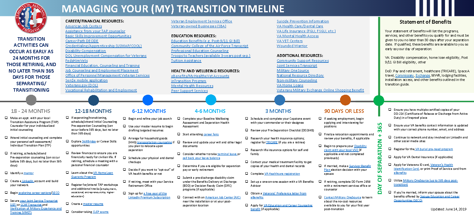 Managing your transition goodfellow air force base article display