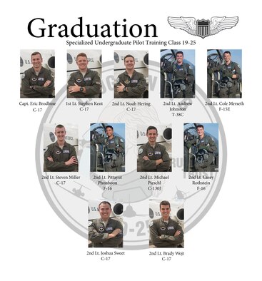 Specialized Undergraduate Pilot Training Classes 19-25 are set to graduate after 52 weeks of training at Laughlin Air Force Base, Texas, Sept. 27, 2019. Laughlin is the home of the 47th Flying Training Wing, whose mission is to train the next generation of multi-domain combat aviators, deploy mission-ready warriors and develop professional, confident leaders. (U.S. Air Force graphic by Senior Airman Marco A. Gomez)