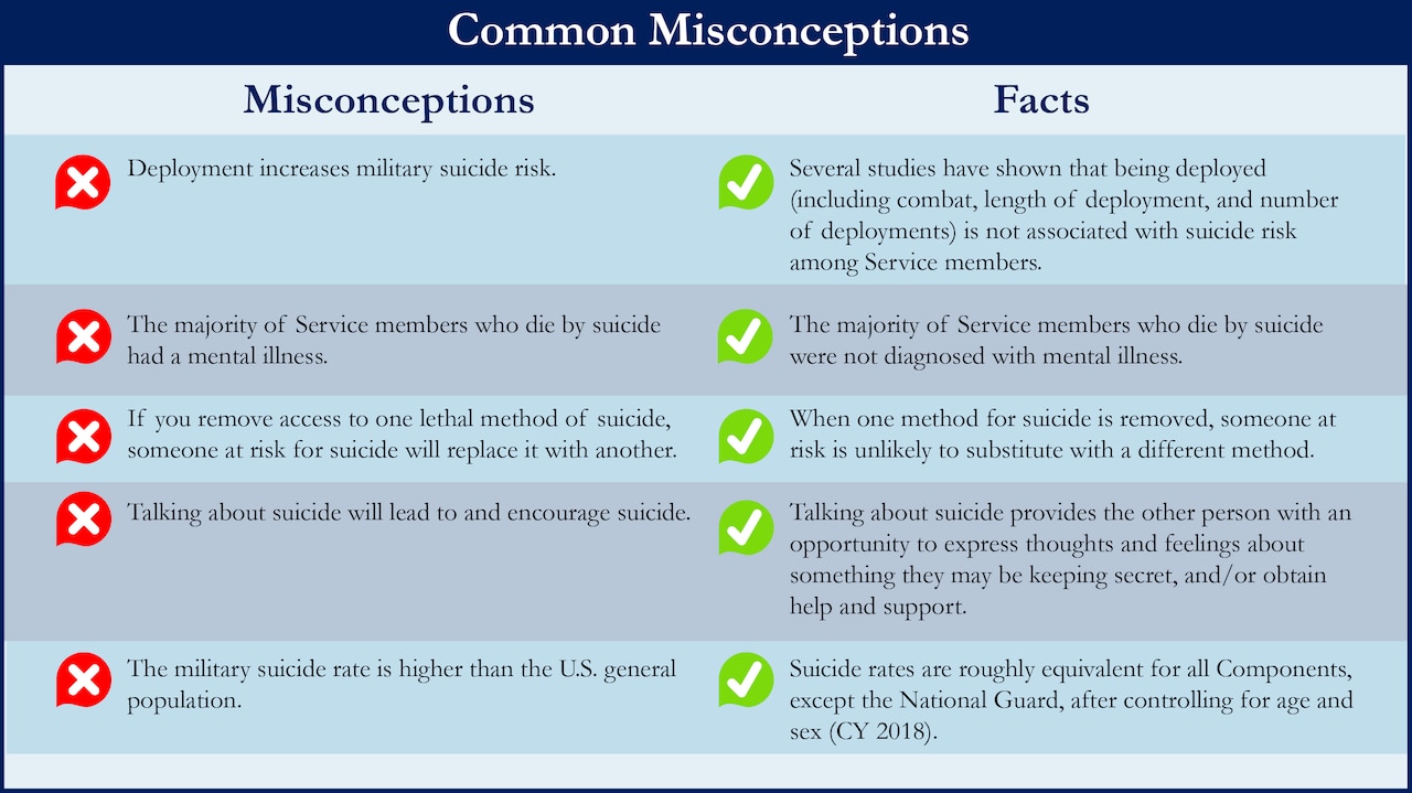 Common Misconceptions About Suicide Graphic