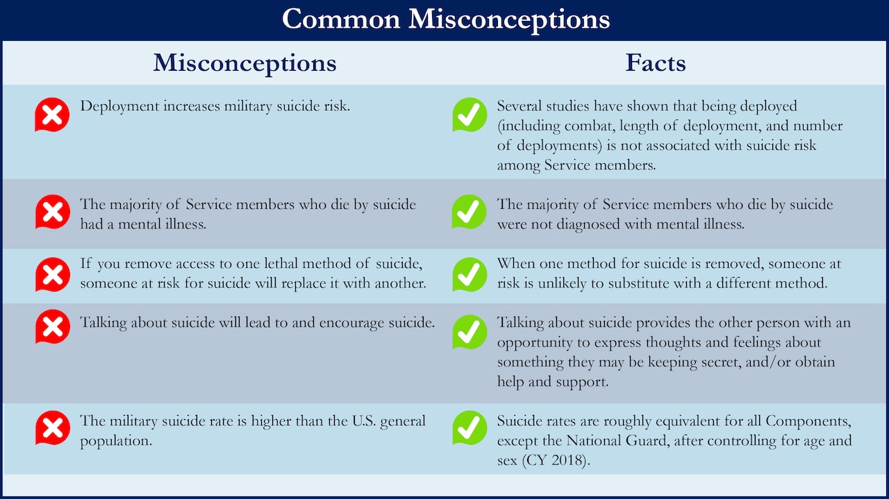 Military Suicidality Rate 2018 Chart