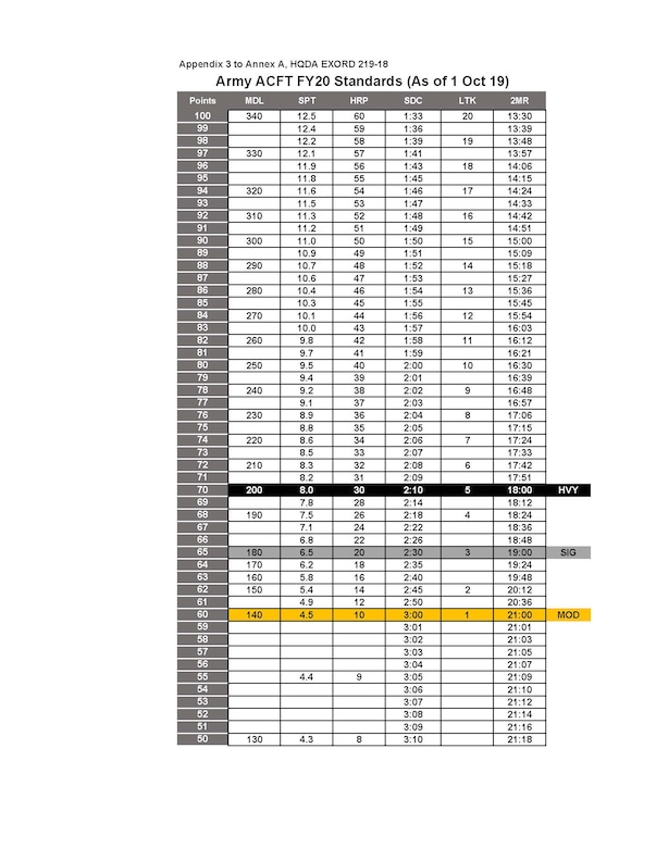 Simple Acft Workout Plan Without Equipment for Build Muscle