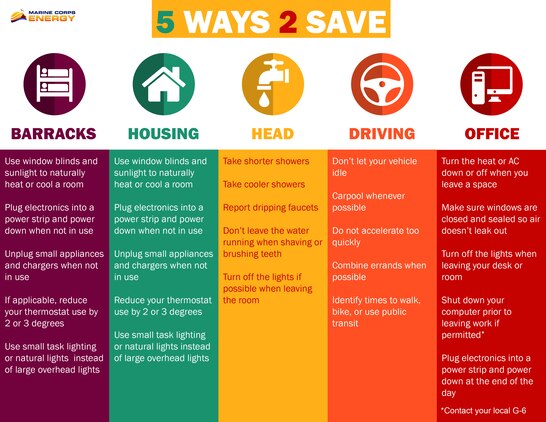 "5 Ways 2 Save" graphic created to efficiently and easily display tips to conserve energy in barracks, restrooms, military housing, an office, and within your own vehicle. (U.S. Marine Corps Illustration by Cpl. Christopher A. Madero)
